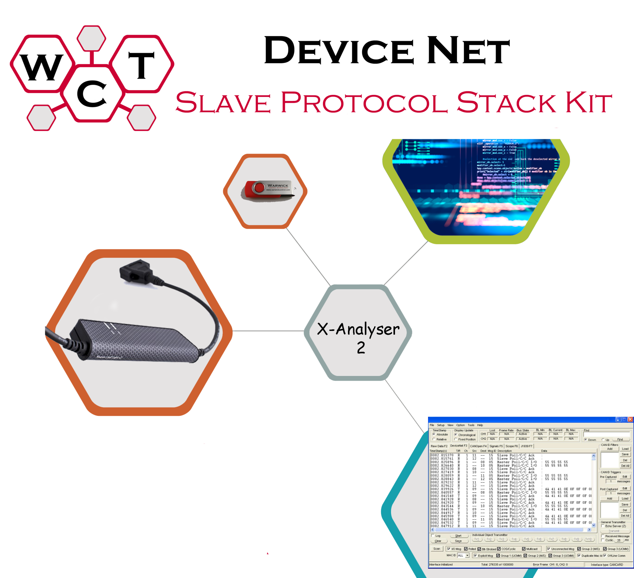 DeviceNet Slave Protocol Stack - Warwick Control Technologies Store