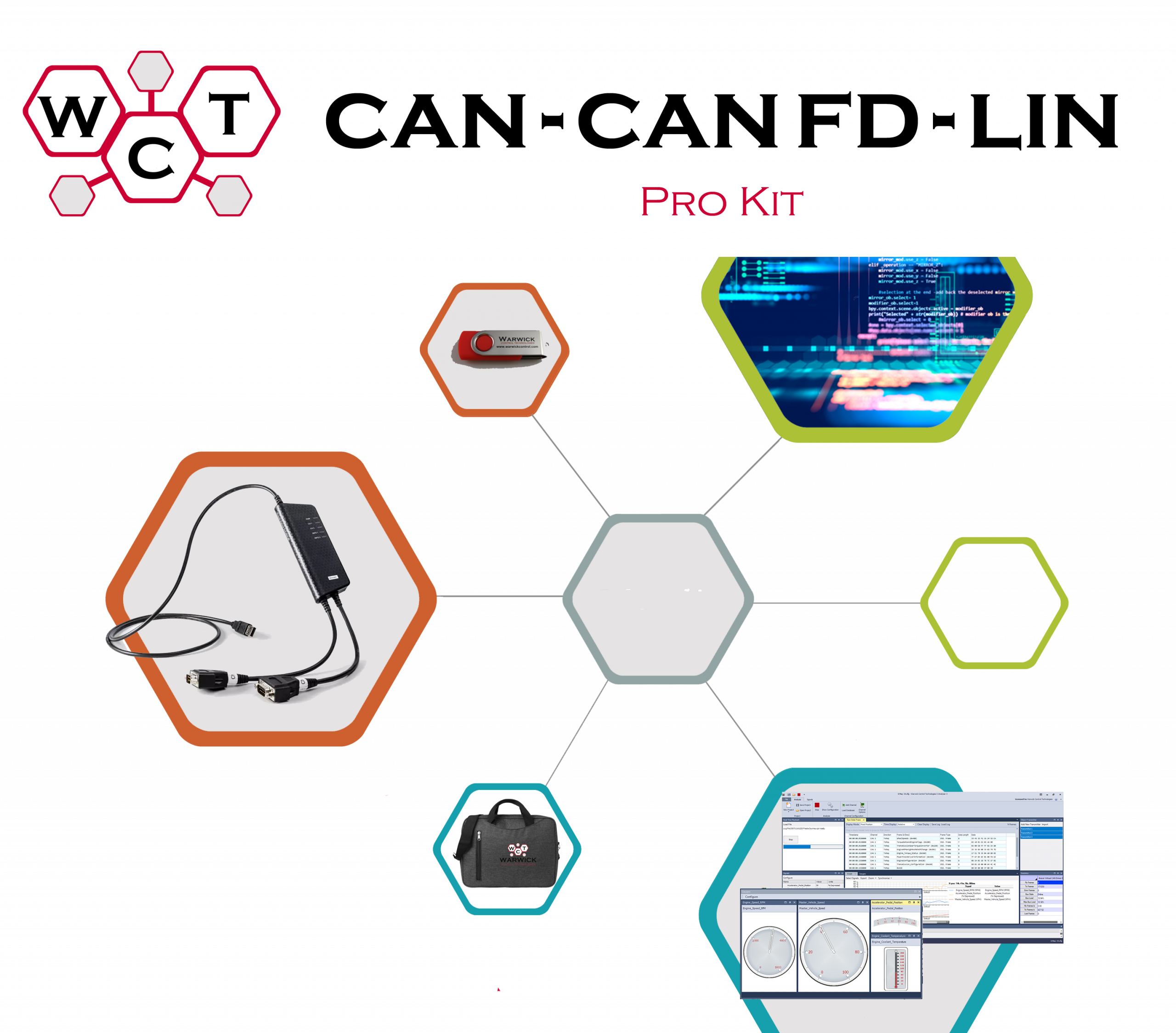 CAN CAN FD LIN Kit Pro