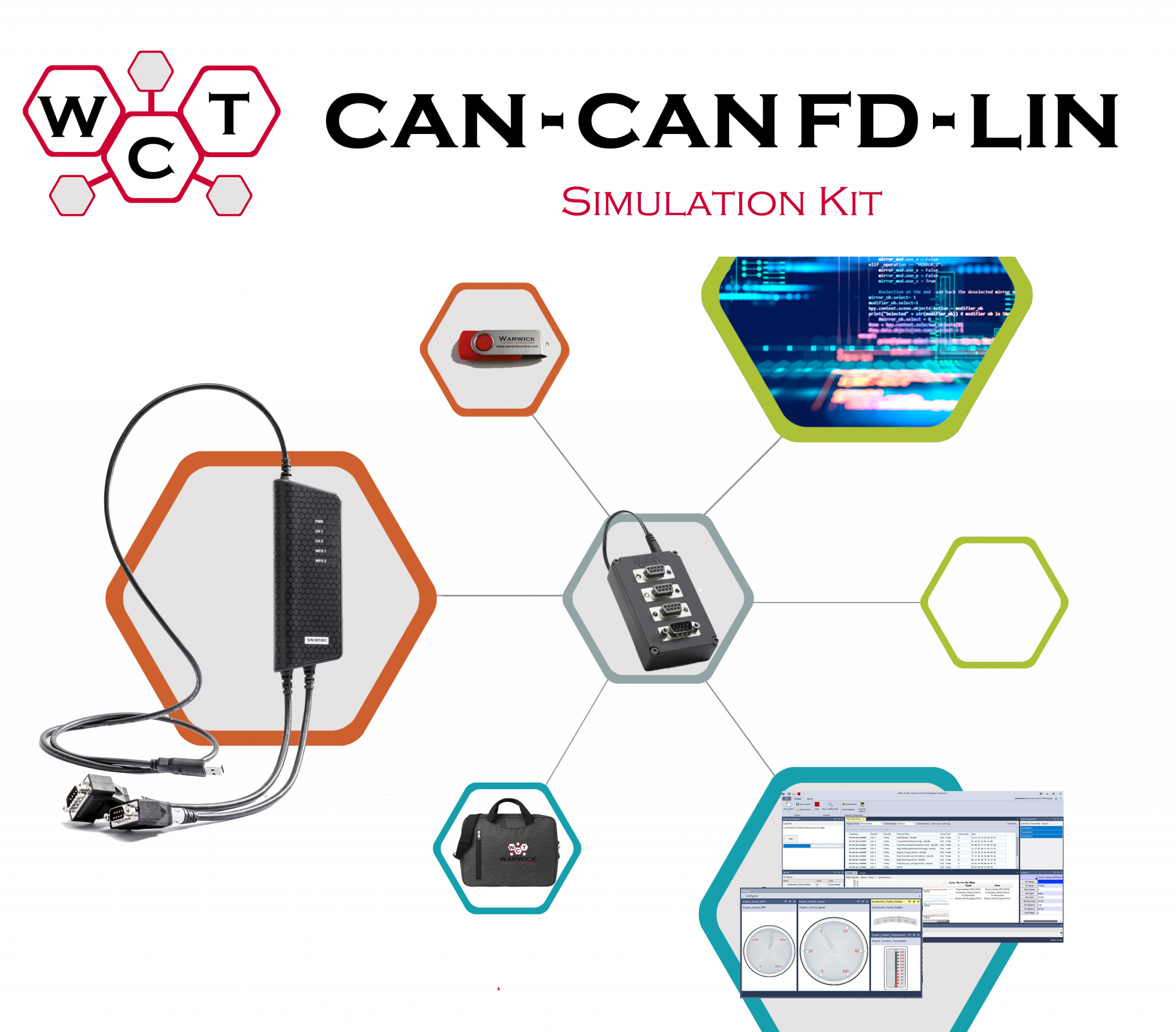 Simulation kit